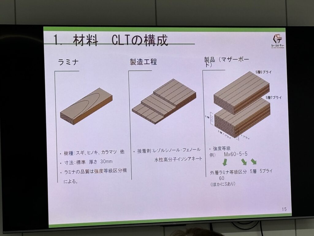 銘建工業　CLT 　構成